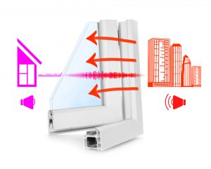 A visual illustration of what a noise reduction window does, with city noise on the right and your home on the left. You can see the sound decrease as it passes through the window.